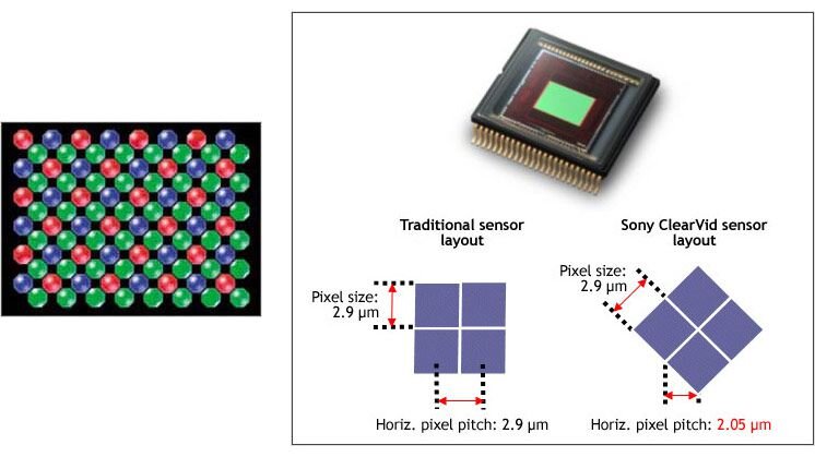 Sigma Fp-L Rumor: Let’s Talk About Sensor Tech